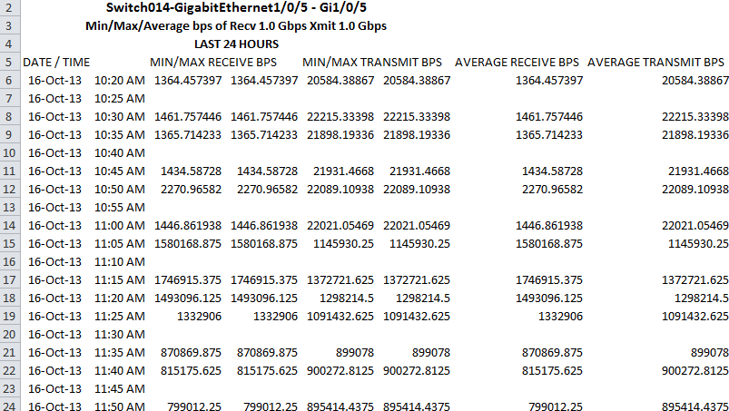 switch data gaps.png